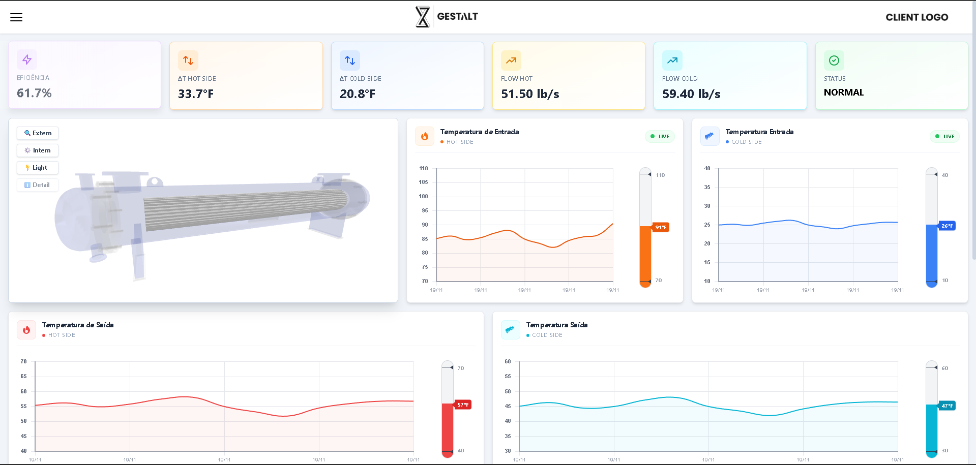 Gestalt Custom Dashboard